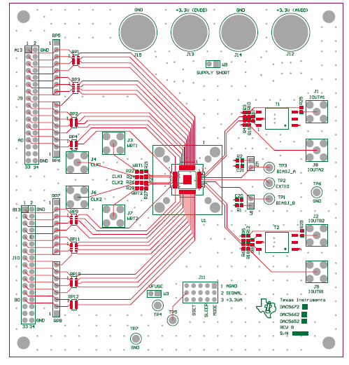 DAC567262和52數(shù)字模擬轉(zhuǎn)換器評估模塊(EVM)的詳細資料概述