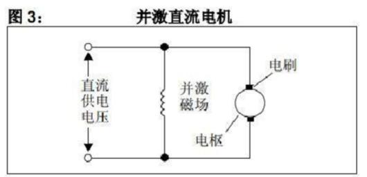 有刷直流電機(jī)工作原理詳解