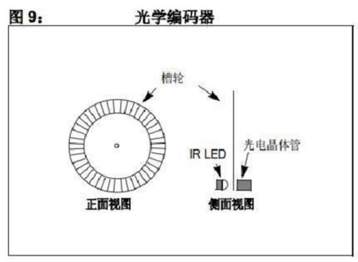 有刷直流電機(jī)工作原理詳解