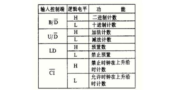 cd4029中文資料匯總(cd4029引腳圖及功能_工作原理及應(yīng)用電路)