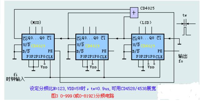 cd4029中文資料匯總(cd4029引腳圖及功能_工作原理及應(yīng)用電路)