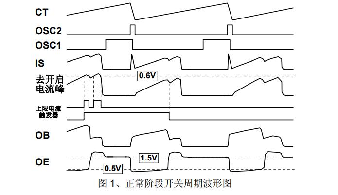 thx202h中文資料匯總（thx202h引腳圖及功能_工作原理及應(yīng)用電路）
