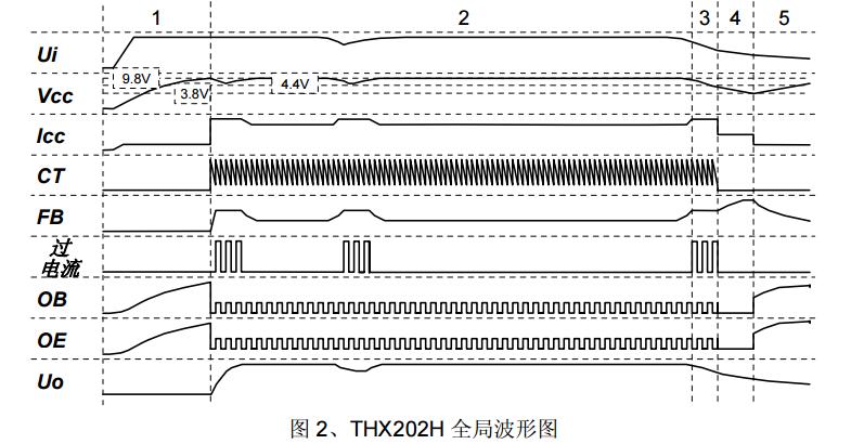 thx202h中文資料匯總（thx202h引腳圖及功能_工作原理及應(yīng)用電路）