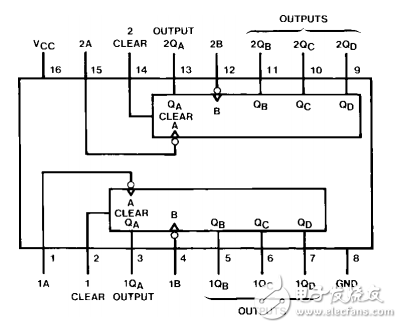 74ls390中文資料匯總（74ls390引腳圖及邏輯功能_工作原理及特性）