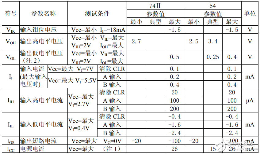 74ls390中文資料匯總（74ls390引腳圖及邏輯功能_工作原理及特性）