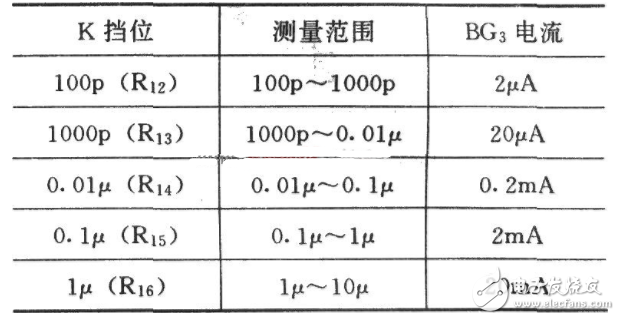 cd4017驅(qū)動(dòng)數(shù)碼管電路（LM8364/多通道電子開(kāi)關(guān)/電容測(cè)量電路）
