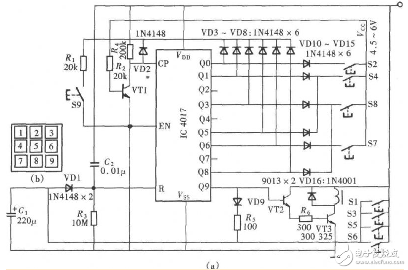 cd4017電子制作電路圖大全（單鍵觸摸開(kāi)關(guān)/幸運(yùn)抽獎(jiǎng)機(jī)/紅綠燈/密碼鎖）
