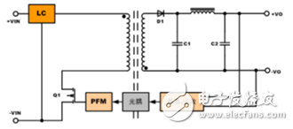 隔離電源你所不知道的設計細節(jié)