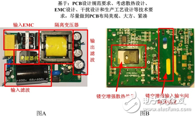 隔離電源你所不知道的設計細節(jié)