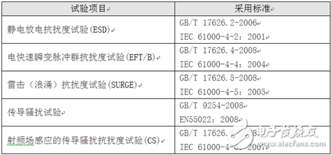 隔離電源你所不知道的設計細節(jié)