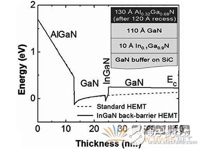 搶先看毫米波器件發(fā)展現狀及石墨烯毫米波器件優(yōu)勢
