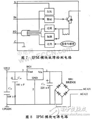 CPLD無刷直流電機的驅(qū)動設(shè)計及原理分析