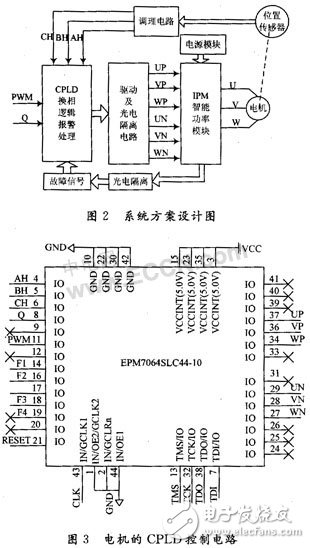 CPLD無刷直流電機的驅(qū)動設(shè)計及原理分析