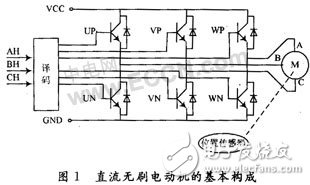 CPLD無刷直流電機的驅(qū)動設(shè)計及原理分析