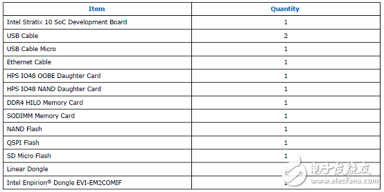 Stratix 10 SoC FPGA器件案例（應(yīng)用、特性、電路圖）