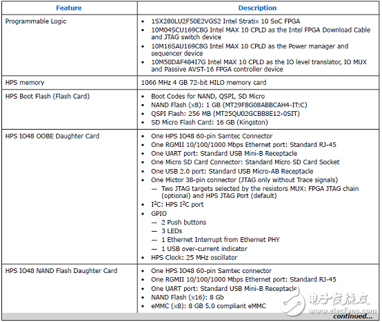 Stratix 10 SoC FPGA器件案例（應(yīng)用、特性、電路圖）