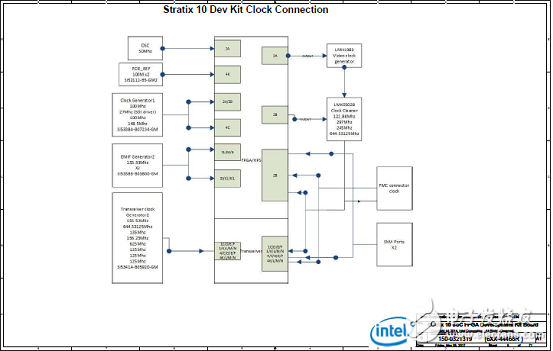 Stratix 10 SoC FPGA器件案例（應(yīng)用、特性、電路圖）