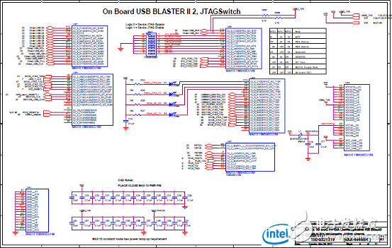 Stratix 10 SoC FPGA器件案例（應(yīng)用、特性、電路圖）