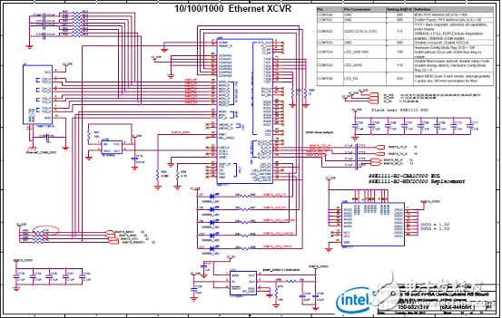 Stratix 10 SoC FPGA器件案例（應(yīng)用、特性、電路圖）