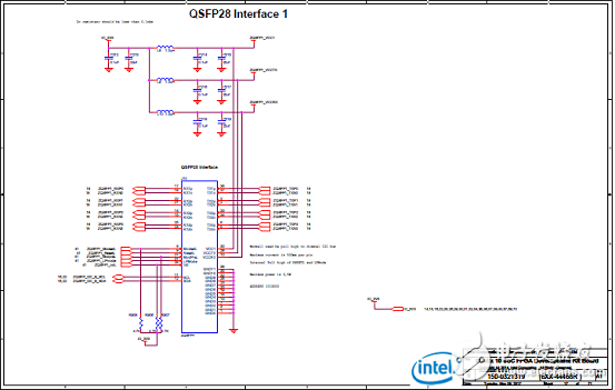 Stratix 10 SoC FPGA器件案例（應(yīng)用、特性、電路圖）