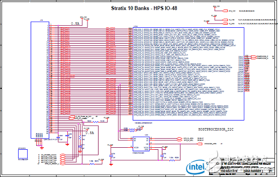 Stratix 10 SoC FPGA器件案例（應(yīng)用、特性、電路圖）