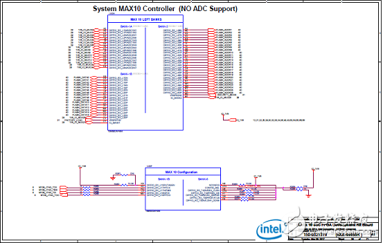 Stratix 10 SoC FPGA器件案例（應(yīng)用、特性、電路圖）