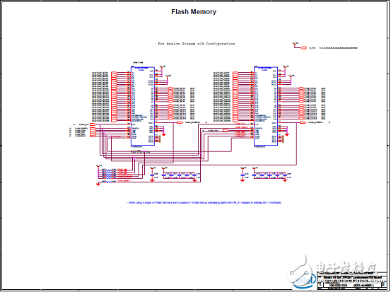 Stratix 10 SoC FPGA器件案例（應(yīng)用、特性、電路圖）