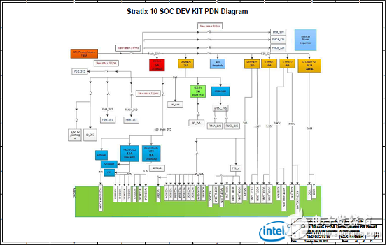 Stratix 10 SoC FPGA器件案例（應(yīng)用、特性、電路圖）