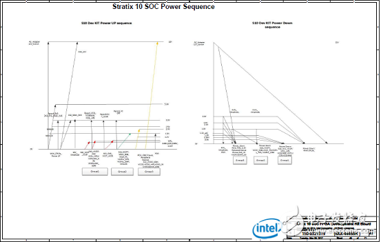 Stratix 10 SoC FPGA器件案例（應(yīng)用、特性、電路圖）