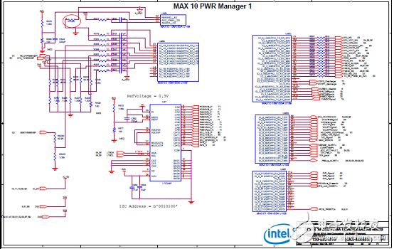 Stratix 10 SoC FPGA器件案例（應(yīng)用、特性、電路圖）