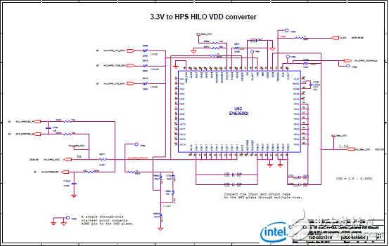 Stratix 10 SoC FPGA器件案例（應(yīng)用、特性、電路圖）