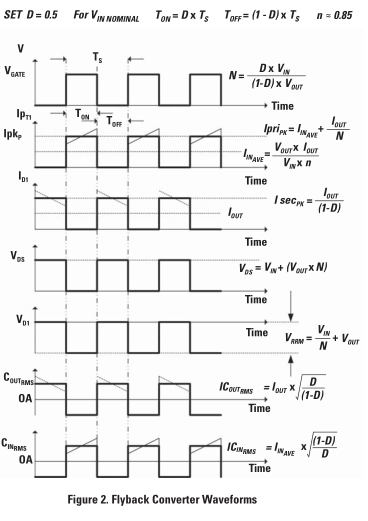 隔離電源概述和設(shè)計權(quán)衡