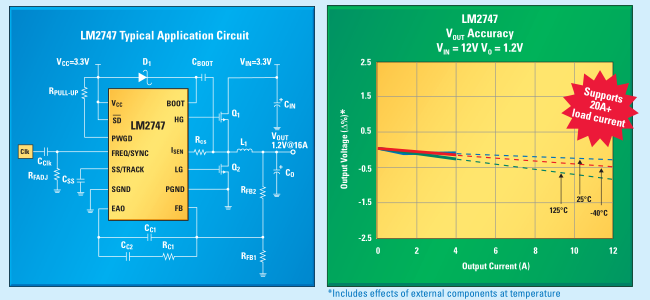 通過有效利用性能特征優(yōu)化電源控制器設(shè)計(jì)（ADJ頻率和同步、EXT REF、跟蹤和精度使能）
