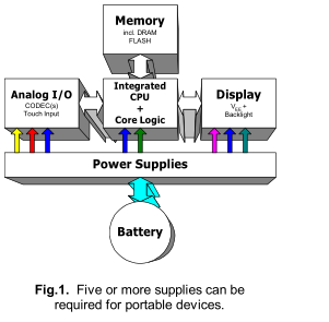 效率和功率利用數(shù)據(jù)指導電池操作裝置的DC/DC轉(zhuǎn)換選擇