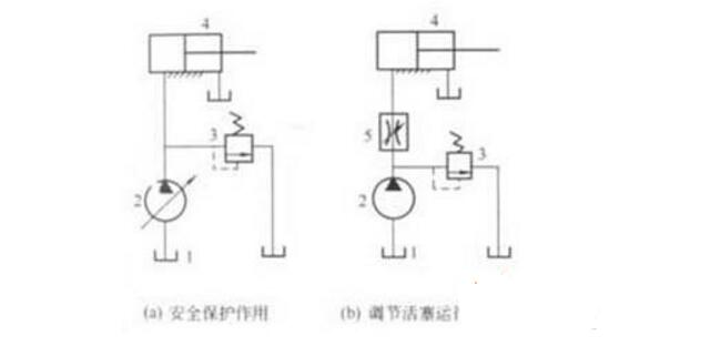 液壓溢流閥怎么調(diào)壓力_溢流閥基本知識(shí)圖解