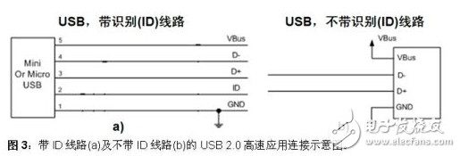usb保護(hù)電路圖大全(USB控制器/ 轉(zhuǎn)換器AD558/比較器)