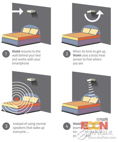 不再被鬧鐘“嚇”醒？LED燈光佛系起床方式成亮點(diǎn)