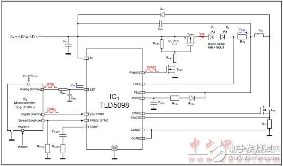 TLD5098汽車內(nèi)外LED照明TLD5098主要特性和解決方案