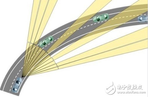 ADB智能遠(yuǎn)光燈系統(tǒng)的崛起之路
