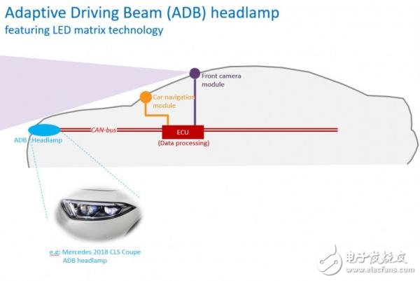 ADB智能遠光燈系統(tǒng)的崛起之路