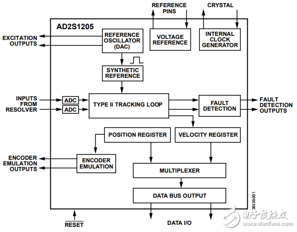 ADI汽車電子專家對新能源汽車關鍵部件的技術發(fā)展趨勢的看法