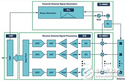 ADI汽車電子專家對新能源汽車關鍵部件的技術發(fā)展趨勢的看法