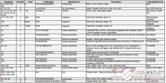 關(guān)于TIDA-00373智能照明的設(shè)計(jì)方案