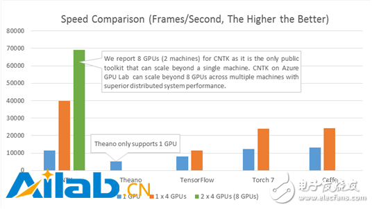 GitHub上最受歡迎的28款開源的機(jī)器學(xué)習(xí)項目，TensorFlow位列其中