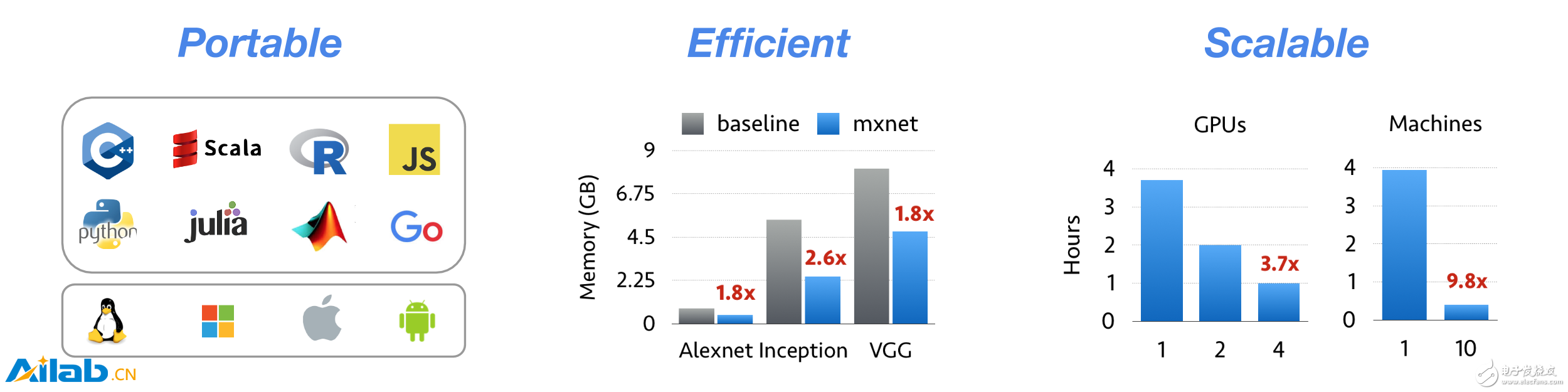 GitHub上最受歡迎的28款開源的機(jī)器學(xué)習(xí)項目，TensorFlow位列其中