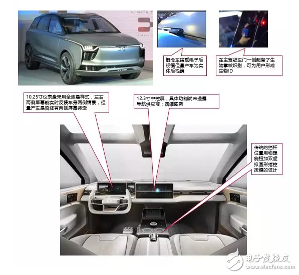 10大新造車勢力的「車載系統(tǒng)」有何差異？這10組圖片說明了一切