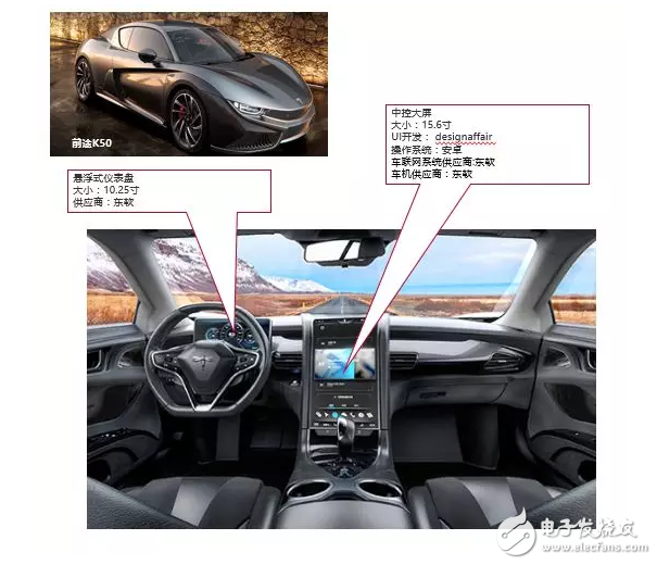10大新造車勢力的「車載系統(tǒng)」有何差異？這10組圖片說明了一切