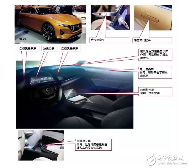 10大新造車勢力的「車載系統(tǒng)」有何差異？這10組圖片說明了一切