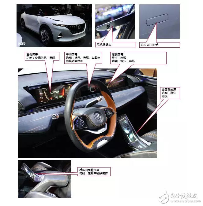10大新造車勢力的「車載系統(tǒng)」有何差異？這10組圖片說明了一切