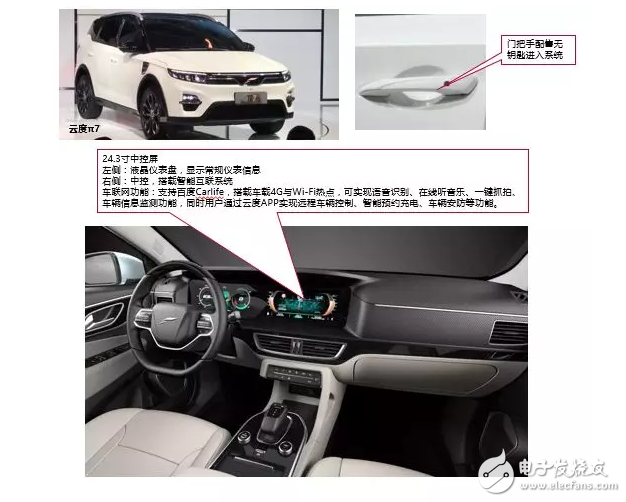 10大新造車勢力的「車載系統(tǒng)」有何差異？這10組圖片說明了一切